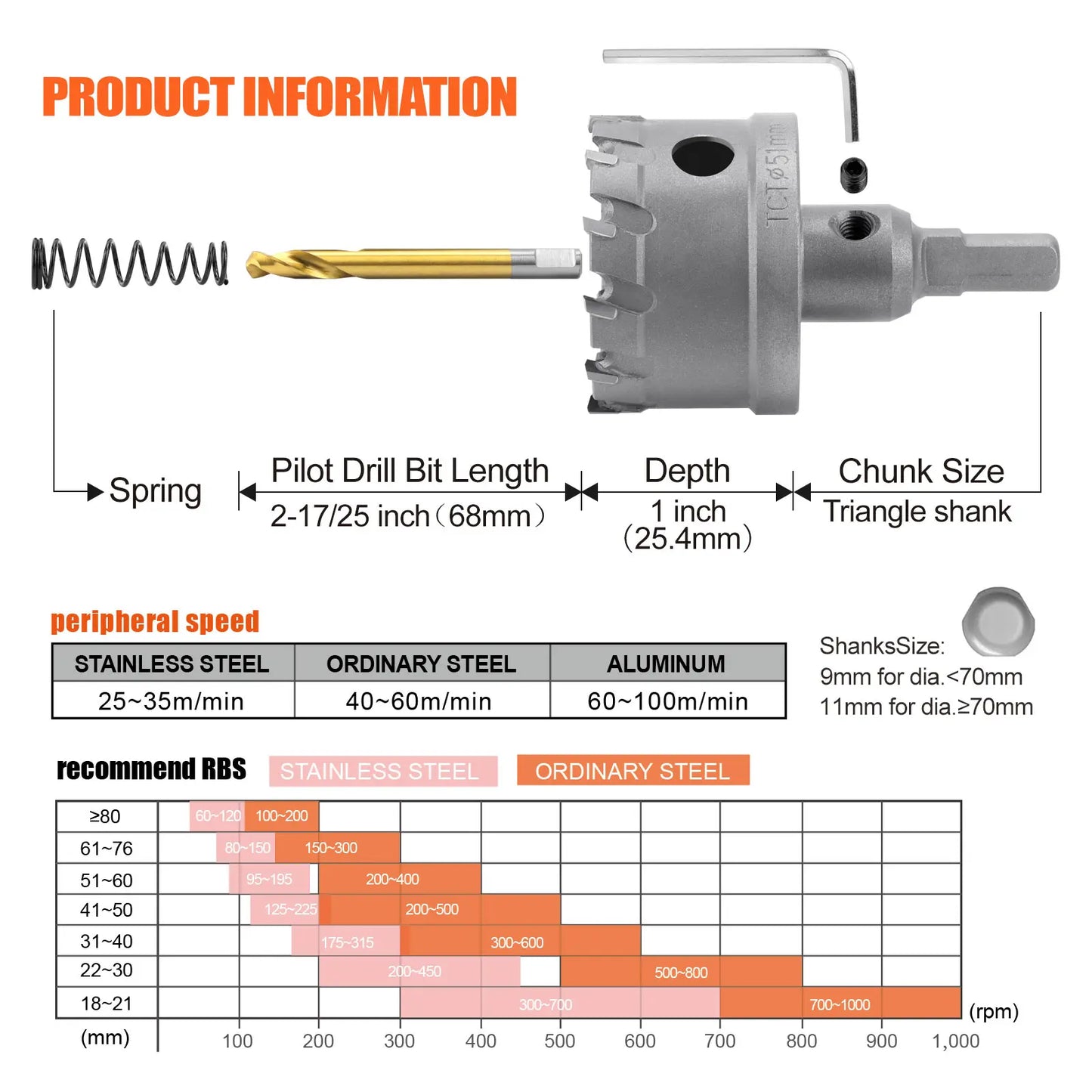 TCT Carbide Hole Saw Kit 5/8"-2-1/4" Metal Hole Cutter Set for Stainless Steel Iron Copper Brass